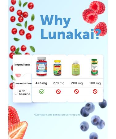 Lunakai USA Made Ashwagandha KSM-66 & Magnesium Glycinate Gummies Bundle Daily Mood & Stress Support 60 Non-GMO Gummies Each - Buy Online on GoSupps.com