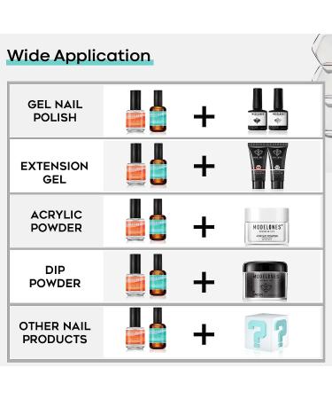 Modelones 5Pcs Nail Primer & Dehydrator Set with Base Top Coat, No Wipe Formula, and Cuticle Oil - Buy Online on GoSupps.com