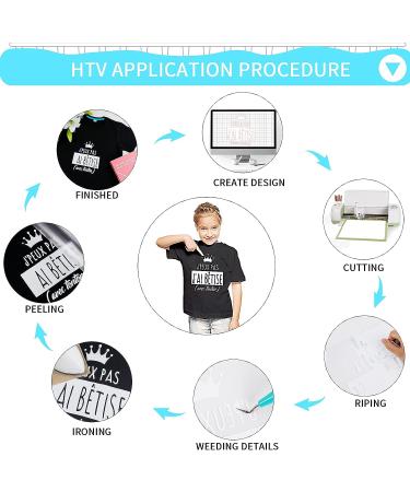 HTV Vinyl Rolls - Black & White Heat Transfer Vinyl - 12x20ft - Easy Cut & Weed for Shirts - Iron on Vinyl for Cricut & Cameo - 12x20ft Per Roll - Buy Online on GoSupps.com