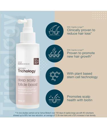 Stemgro Trichology Hair Growth Serum 100ml - Leave-In Daily Hair Loss Treatment for Women With Thinning Hair Due to Menopause & Stress - Clinically Proven Hair Growth - Buy Online on GoSupps.com