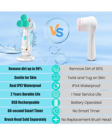3D Facial Cleansing Brush Electric Face Scrubber with 3 Replacement Heads for Deep Cleaning|Gentle Exfoliate|Tighten Skin (Blue) - Buy Online on GoSupps.com