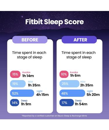 Neuro Rest & Relaxation Set 1mg Melatonin Meltaway Mints (72 Pieces) + Extended Supply Melatonin Tablets (144 Pieces) Sugar Free Fast-Dissolving Nighttime Aid with Chamomile Lemon Balm & Elderber - Buy Online on GoSupps.com