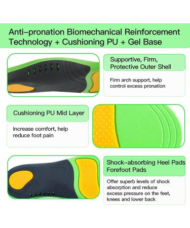 Kids Orthotic Insoles - Arch Support Cushioning for Flat Feet & Plantar Fasciitis | Heel Pain Relief | Size M (Little Kid 1-3.5) - Buy Online on GoSupps.com