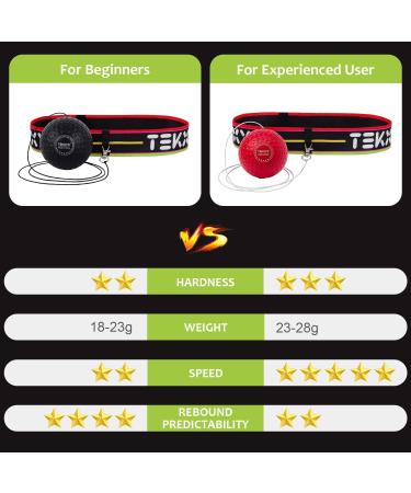 TEKXYZ Boxing Reflex Ball - 2 Difficulty Levels | Improve Reaction, Agility & Punching Speed | Hand Eye Coordination Training | Black/Red - Buy Online on GoSupps.com