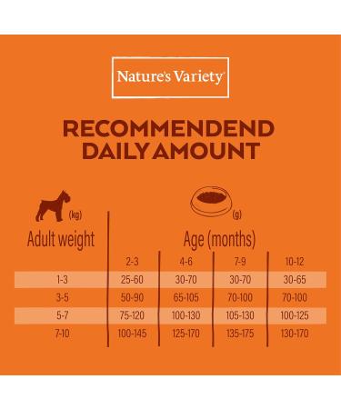 Nature's Variety No Grain - Puppy Mini Dog Food - Norwegian Salmon - 3kg - Buy Online on GoSupps.com