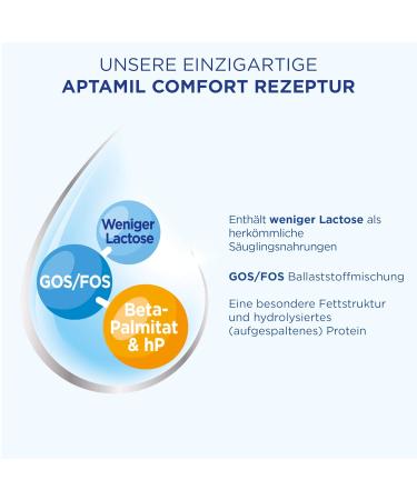 APTAMIL Comfort - Special Infant Formula for Colic Flatulence & Constipation | 800g | International Shipping - Buy Online on GoSupps.com