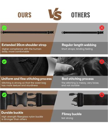 Viewm Waterproof Belt Bag for Women Men - Adjustable Fanny Pack for Travel, Fitness, Running - Black - Buy Online on GoSupps.com