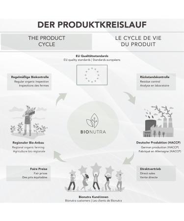 Buy Bionutra Organic Ceylon Cinnamon Capsules - 270 x 600 mg Vegan & Gluten-Free 4-Month Supply German Quality High-Dose Additive-Free - Buy Online on GoSupps.com