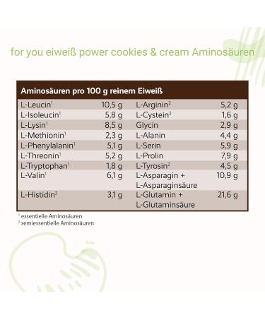 Power Protein by Dr. Strunz | Free Mint Shaker | Creamy Multi-Component Blend: Egg Whites Whey Soy Milk Chicken Egg Protein & L-Carnitine | CS 156 Cookies & Cream - Buy Online on GoSupps.com