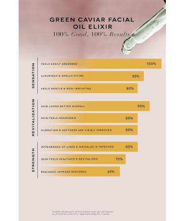 Buy Green Caviar Facial Oil Elixir | 100% Natural Anti-Aging Serum | Youthful Glow 1 fl oz - Buy Online on GoSupps.com