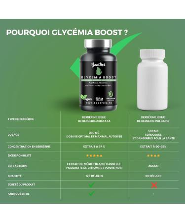 Glycemia Boost 120 capsules Berberine White Mulberry Cinnamon Black Pepper Chromium Blood Glucose Management Cholesterol Vegan Optimum Efficiency. - Buy Online on GoSupps.com