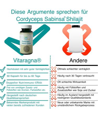 VITARAGNA CORDYCEPS & Shilajit Premium Adaptogenic Complex Balance Your HPA Axis 60 Capsules | International Shipping Available - Buy Online on GoSupps.com