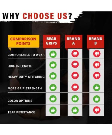 Bear Grips Lavender Purple Wrist Wraps for Weightlifting - Men & Women | Powerlifting and Weightlifting Wrist Straps - Buy Online on GoSupps.com