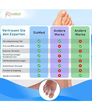 SiaMed 4x Hallux Valgus Toe Separator Splints - Soft Gel Silicone Splint for Foot Pain Relief - 2 Pairs for Hallux Valgus Treatment - International Shipping Available - Buy Online on GoSupps.com