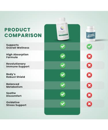 Folium Immuno Inflammation Support Supplement-Pine Parts GrapeSeed Ginger Turmeric Green Tea White Pepper & Pomegranate-90 Count - Buy Online on GoSupps.com