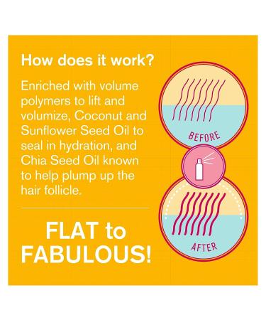 Volumizing Hair Thickening Texture Spray for Fine, Flat & Thin Hair - Adds Volume & Texture for Women & Men - Non-Sticky Formula for Fuller Hair - Buy Online on GoSupps.com