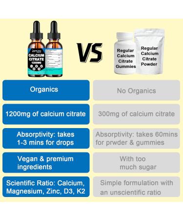 Calcium Citrate 1200 mg with Vitamin D3 K2 Liquid Drops for Bone Teeth Health Support - High Absorption Liquid Calcium Magnesium Zinc D3 Supplement for Women & Men Vegan Sugar-Free Non-GMO - Buy Online on GoSupps.com