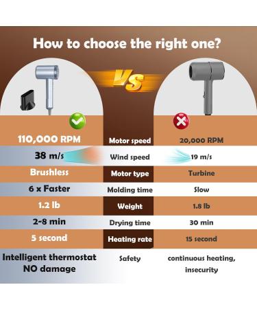 Hair Dryer TECHMERI Ionic Blow Dryer 110 000 RPM High-Speed Brushless Motor Professional Hair Blow Dryer for Fast Drying Thermo-Control Hair Dryers with Nozzle LCD Display Silver Blue - Buy Online on GoSupps.com