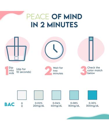 Breast Milk Alcohol Testing Strips (13 Pack) - Quick Results, Easy to Use at Home - Detect Alcohol Levels in Breast Milk - Individually Wrapped - Results in 2 Minutes - 13 Count Pack - Buy Online on GoSupps.com