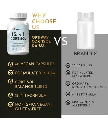 Optiwav Cortisol Detox Supplement for Women Men - Control & Lowering High Cortisol Level - Balance Calm Stress Relief Cleanse Adrenal Health Support - Magnesium Ashwagandha Cortisol Blocker Reducer - Buy Online on GoSupps.com