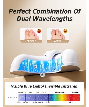 Nail Fungus Light Device for Fast Home Treatment | Repair Discolored Nails & Treat Onychomycosis Safely - International Shipping Available - Buy Online on GoSupps.com
