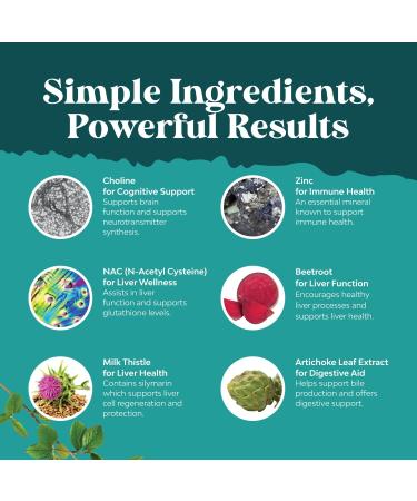 Bundle of Liver Support NAC - N Acetyl Cysteine with Antioxidants Turmeric Choline Dandelion & L-Glutathione and Chlorophyll Gummies - Internal Deodorizer for Body Odor Healthy Skin Digestive Support - Buy Online on GoSupps.com