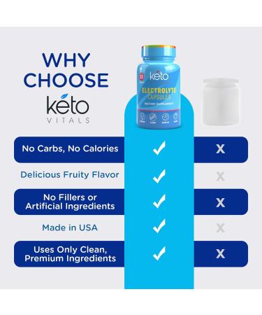 Keto Vitals Electrolyte Capsules - Original Keto Electrolyte Pills for Hydration | Calorie-Free & Carb-Free | Shop Internationally - Buy Online on GoSupps.com