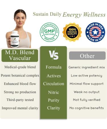 M.D. Blend Vascular Support Supplement L-Arginine, Garlic, Pomegranate & Beet Root Formula Supports Circulation, Blood Flow & Nitric Oxide Production 120 Capsules (Pack of 1) - Buy Online on GoSupps.com