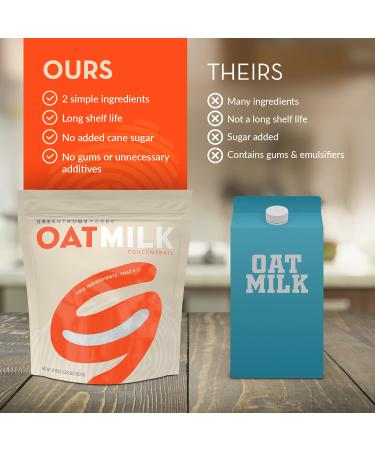 Green Thumb Foods Oat Milk Powder - Plant Based Gluten Free Non Dairy Milk - Vegan Non GMO - Made In USA - 1.32 lb - Buy Online on GoSupps.com