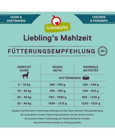Granatapet Liebling's Mealing Chicken & Parsnip - Grain-Free Wet Dog Food (6 x 800g) - Healthy Sugar-Free Single Feed - Buy Online on GoSupps.com