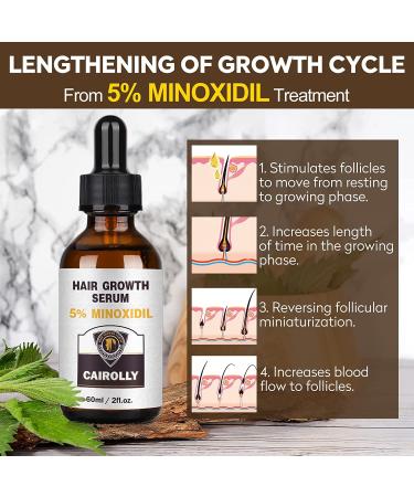 Minoxidil 5% Hair Growth Kit with Derma Roller and Serum - Men & Women Hair Loss Solution - Buy Online on GoSupps.com
