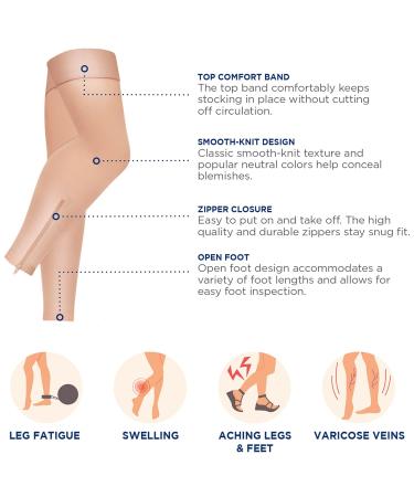 Truform Zipper Compression Stockings - 15-20 mmHg Medical Thigh Length Footless Leg Sleeve for Women & Men Beige 2X-Large - 1 Pair - Buy Online on GoSupps.com