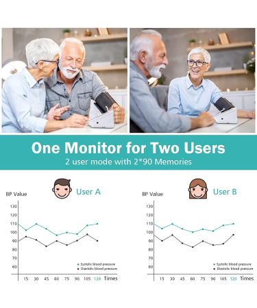 Extra Large Upper Arm Blood Pressure Monitor for 2 Users - Automatic BP Cuff with Pulse Rate Monitoring and 180 Memories - USB Cable - Large Cuff Size 9-17in - Buy Online on GoSupps.com
