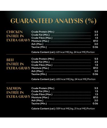 Sheba Gravy Indulgence Perfect Portions Adult Wet Cat Food Chicken & Beef & Salmon Entr e in Extra Gravy Variety Pack (24) 75g Trays - Buy Online on GoSupps.com