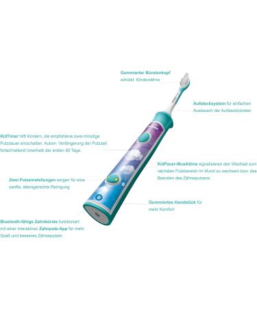 Philips Sonicare For Kids Electric Toothbrush HX6322/04 | Sonic Technology for Children | Includes Brush Heads Ages 4+ | International Shipping Available - Buy Online on GoSupps.com