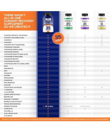 Della Advanced Healing Supplement - 35X Effective Wound Care & Scar Treatment | Post Surgery Support & Injury Recovery with Vitamins Minerals & Probiotics - Buy Online on GoSupps.com