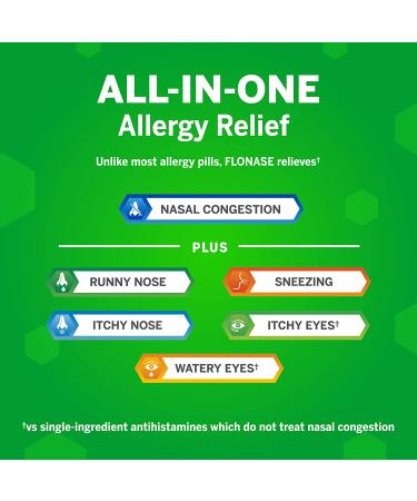 Flonase Allergy Relief Nasal Spray - 24 Hour Non Drowsy Allergy Medicine - 144 Sprays with Free Pack of Tissues - Buy Online on GoSupps.com