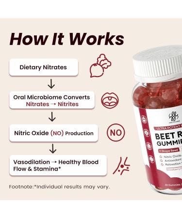Beet Root Gummies Blood Pressure Support & Mood Support Super Nitric Oxide Beets Supplement with Grape Seed L-Theanine & Vitamin C Sugar-Free Vegan 30:1 Beet Root Extract 60 Strawberry Chews Strawberry 60 Count (Pack  - Buy Online on GoSupps.com