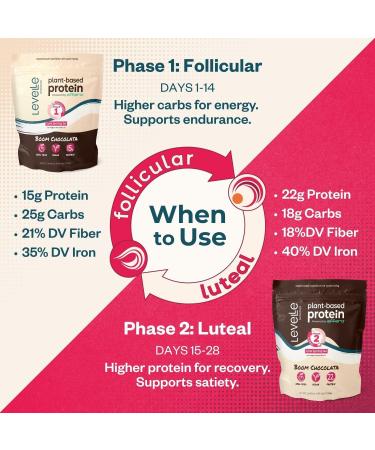 Boom Chocolata Plant-Based Protein Powder - Phase 1: Follicular | Pea & Pumpkin Protein | Iron, Fiber & Vegan Lactoferrin | No Artificial Sweeteners Phase 1: Follicular 1.54 Pound (Pack of 1) - Buy Online on GoSupps.com