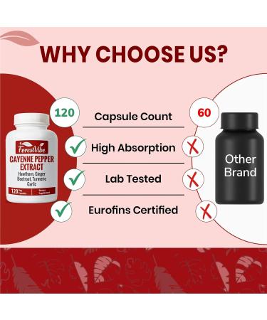 ForestVibe Cayenne Pepper Capsules 7-in-1 Blend with Hawthorn Ginger Beetroot Garlic & Turmeric 120 Vegan Capsules 2 Month Supply Non-GMO and Gluten Free Capsaicin Pills - Buy Online on GoSupps.com