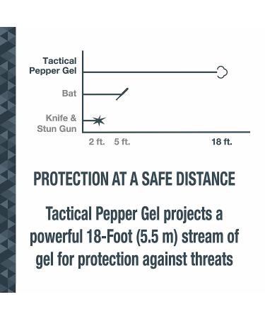 SABRE Tactical Pepper Gel With Belt Holster For Easy Carry, Maximum Police Strength OC Spray, Quick Access Flip Top Safety, Tactical Design For Security Professionals, 18 Bursts, 18-Foot Range - Buy Online on GoSupps.com