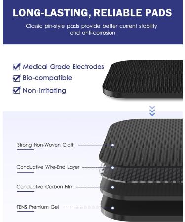 Buy Nursal TENS Unit Replacement Pads - Reusable Self-Adhesive Electrodes (20 Pack) - Compatible with TENS 7000 AUVON Etekcity - Latex Free Pigtail Design - Buy Online on GoSupps.com