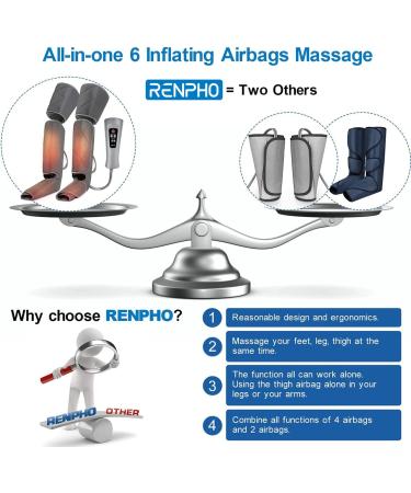 RENPHO Leg Massager with Heat - Air Compression Calf Thigh Foot Massage for Pain Relief - 6 Modes, 3 Intensities - Gifts for Mom and Dad - Buy Online on GoSupps.com