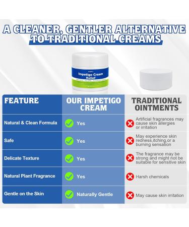Impetigo Care Salve for Kids & Adults Plant-Based Formula with Tea Tree Gentle Non-Greasy Skin Support for Redness Itching Dryness & Irritation Fast-Absorbing Suitable for All Skin Types - Buy Online on GoSupps.com