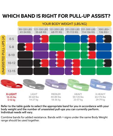 3DActive Pull Up Assist Band | Resistance Band for Strength Training Powerlifting & Crossfit | Free Exercise Guide | Red - 10 to 35 lbs - Buy Online on GoSupps.com