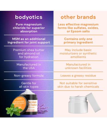 Bodyotics Magnesium Body Butter - Nighttime Magnesium Cream For Women Pregnancy & Postpartum Comfort (Calming Lavender Scent 8oz) - Buy Online on GoSupps.com