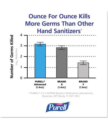 PURELL 965212CT Hand Sanitizer Pump Bottle 8 oz. 12/CT - Clear | Pack of 12 - Buy Online on GoSupps.com