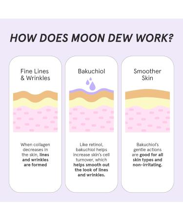 HERBIVORE Bakuchiol Retinol Alternative Eye Cream | Vegan & Cruelty-Free | Smooths Skin Reduces Fine Lines & Puffiness - 15 mL - Buy Online on GoSupps.com