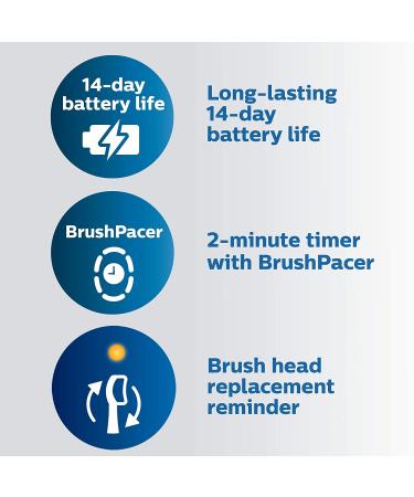 Philips Sonicare ExpertClean 7500 Rechargeable Electric Toothbrush - Black | HX9690/05 - Buy Online on GoSupps.com