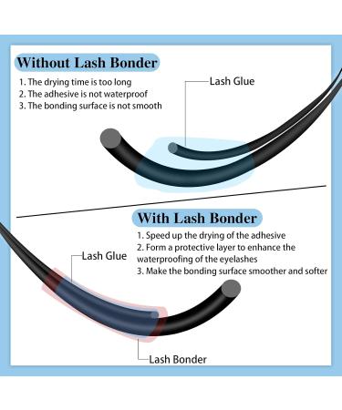 Buy KevKev 20ml Lash Bonder - Super Accelerator for Eyelash Extensions Professional Adhesive Sealer Extend Retention Reduce Fumes Water & Oil Proof - Buy Online on GoSupps.com